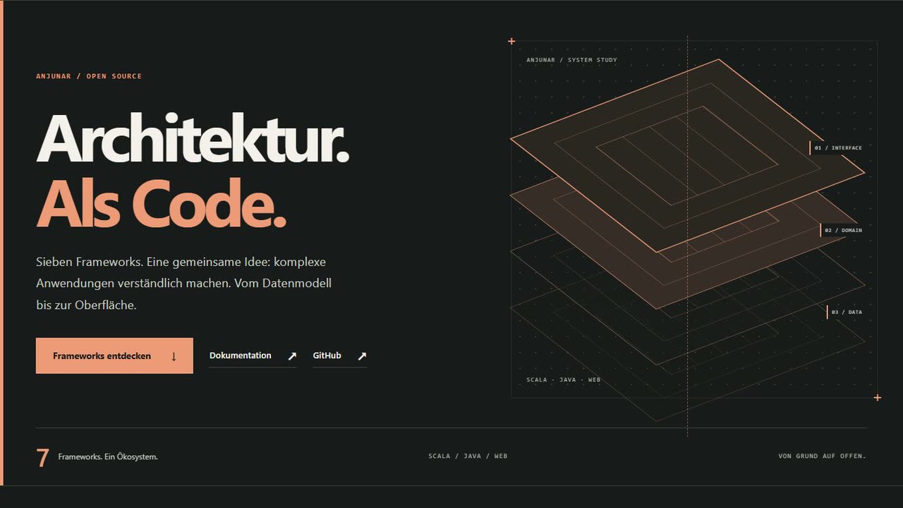 Die Open-Source-Seite von Anjunar mit ihrer geschichteten Architekturzeichnung